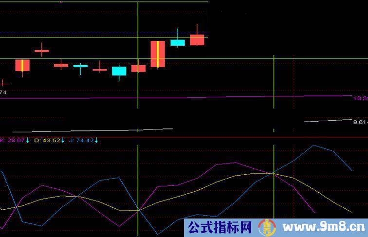 通达信反向KDJ副图公式