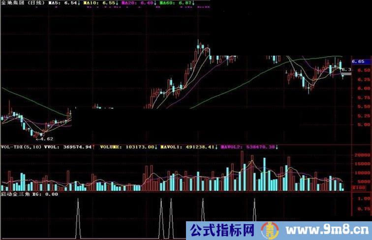 通达信启动金三角副图指标