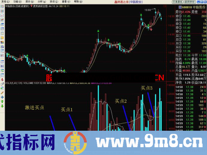 135均量线战法（指标、副图、通达信、贴图）修正版