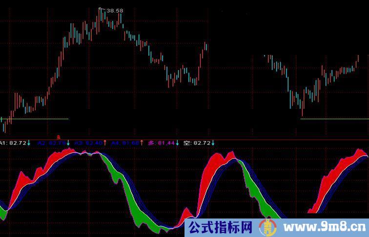 通达信自用多空波段副图公式