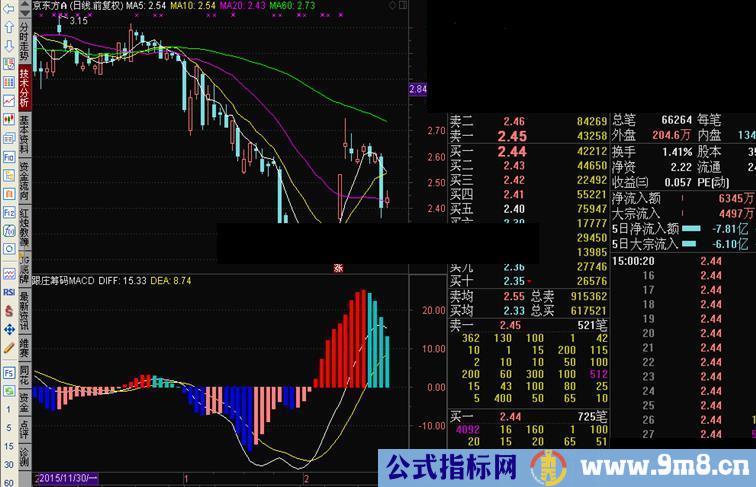 通达信跟庄筹码系列－跟庄筹码MACD指标副图贴图）