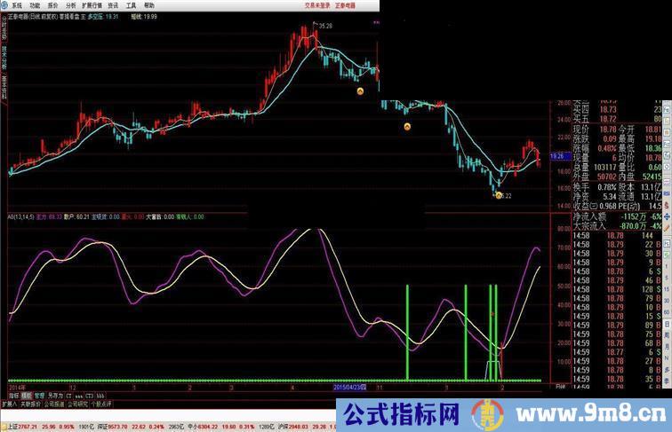 通达信一个不错的指标主力吸货指标副图源码