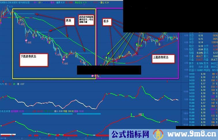 通达信短中波段主图公式