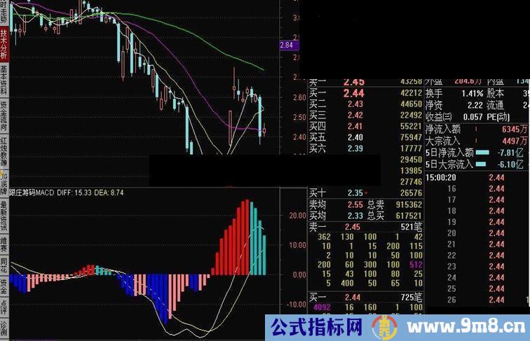 通达信跟庄筹码系列－跟庄筹码MACD副图指标源码配图