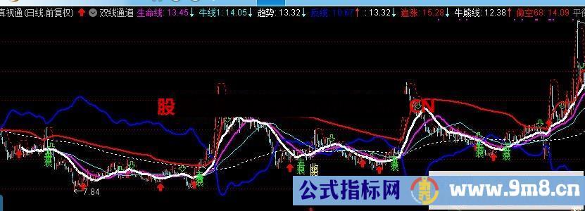 大波浪主升浪（指标、主图、通达信、贴图）吃大肉 用法