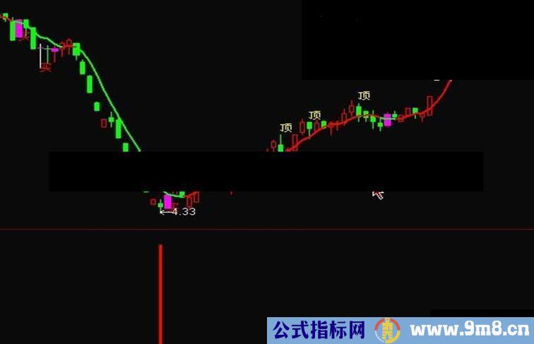 通达信大底指标副图公式