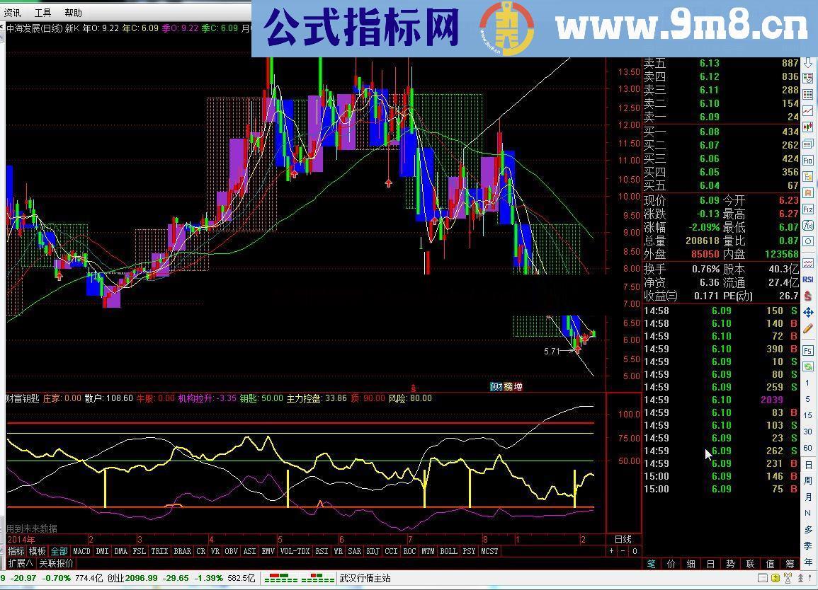 通达信新K跳出三界组合