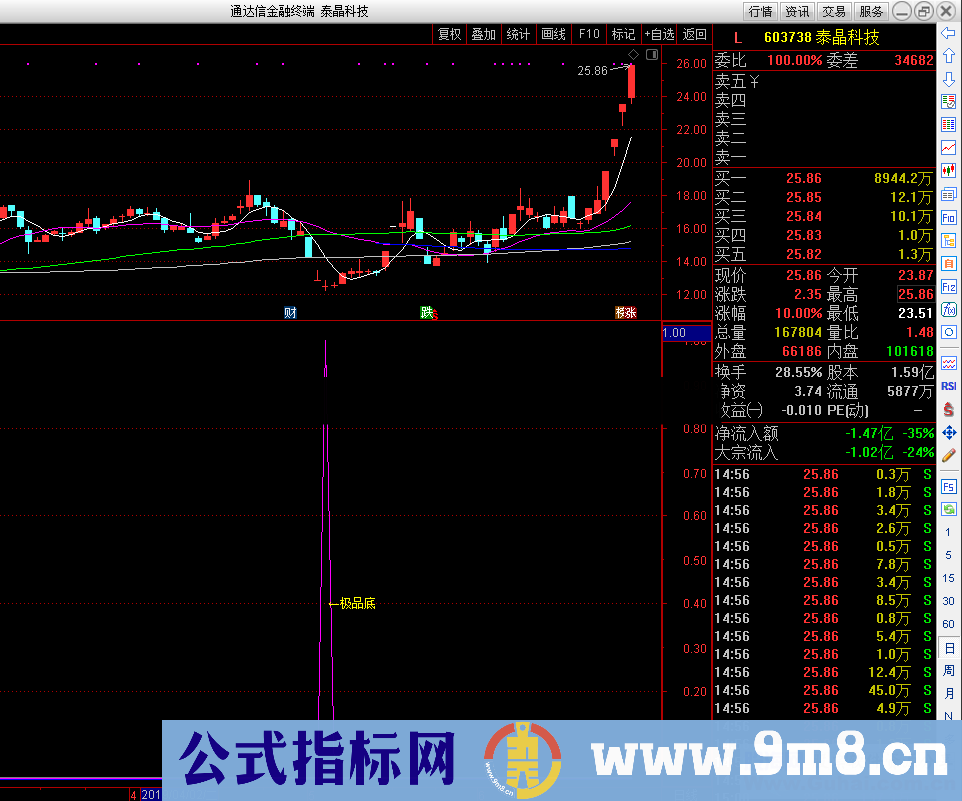 次新精准抄底（指标 副图 通达信）