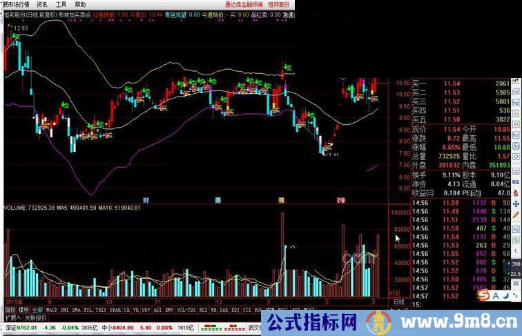 通达信自己用的布林加买卖点源码请高手指导