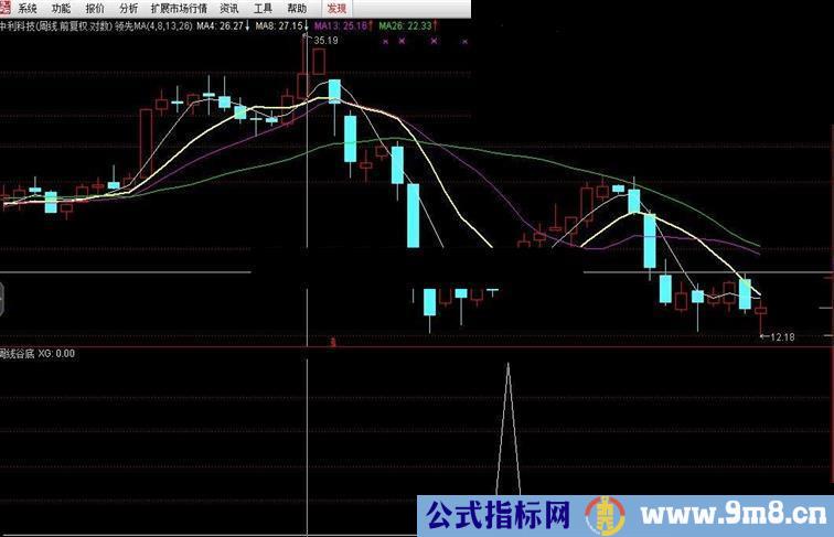 通达信周线探大底（精悍无未来未加密）源码 副图