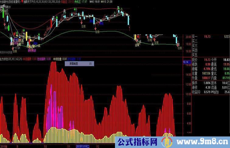 通达信经传主力状态指标