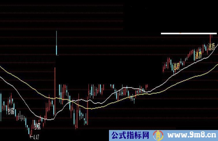 通达信小波探讨 日线波段源码