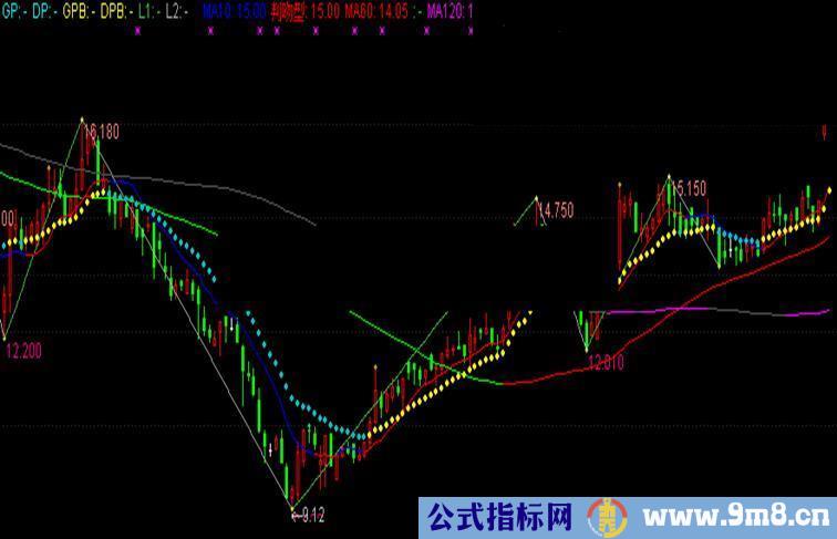 通达信线上操作主图公式