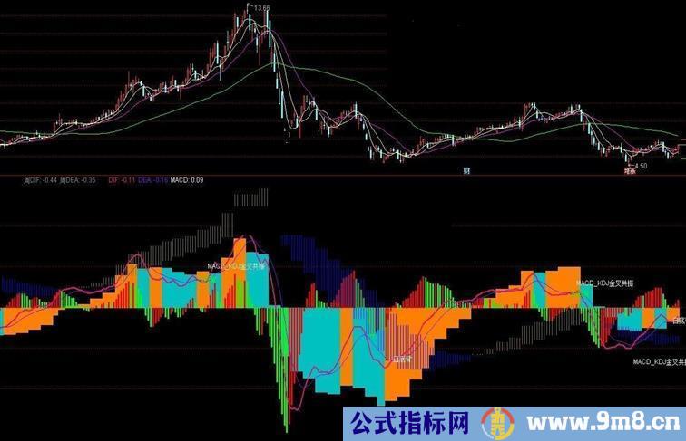 通达信真MACD日周源码贴图