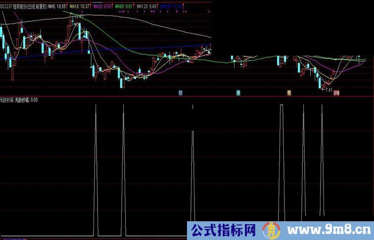 通达信无敌抄底 秒杀金钻 不挣钱没道理指标附图贴图