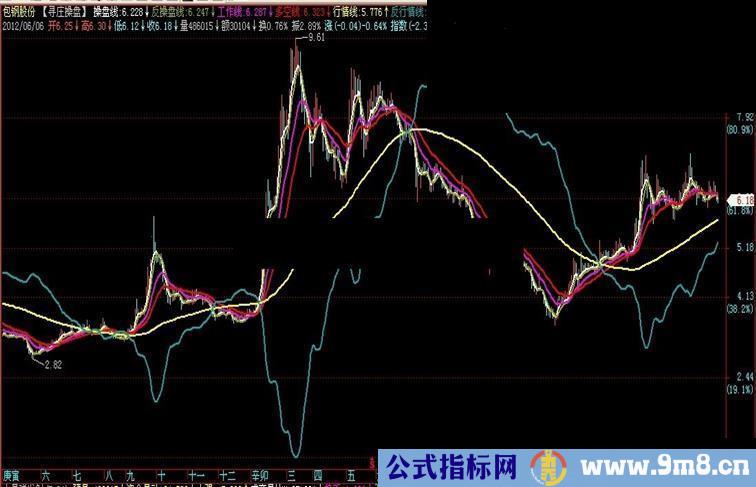 通达信寻庄操盘主图源码公式