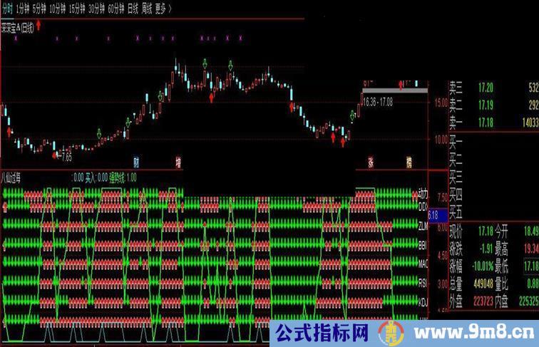 通达信七指标共振指标买入即赚指标附图贴图