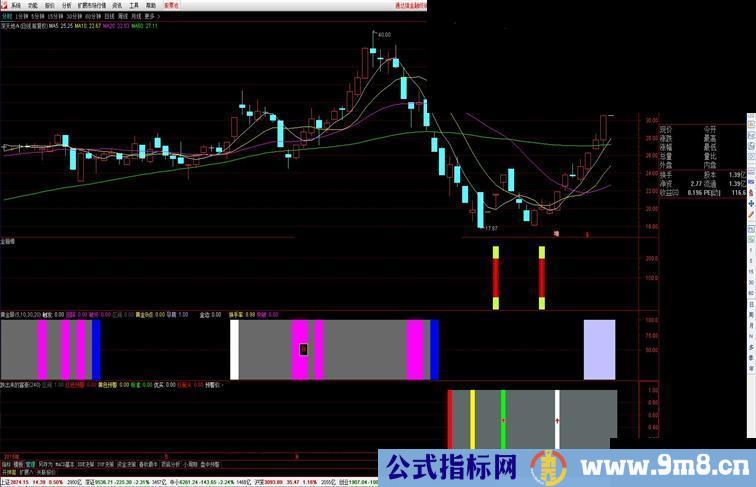 通达信金箍棒贴图源码