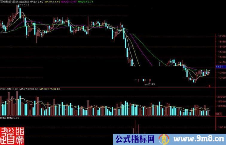 通达信快枪副图源码