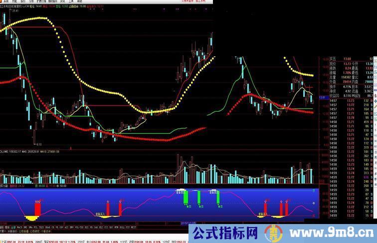 通达信冠军分副附图源码不加密