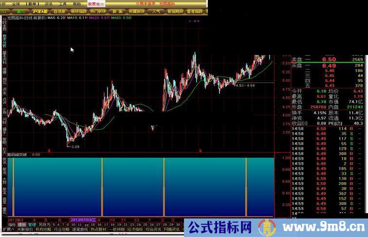 筹码峰突破源码