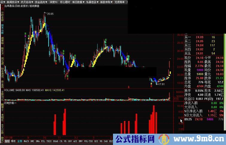 通达信闪电抄底一源码图