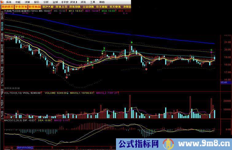 通达信斐波那契均线系统主图公式