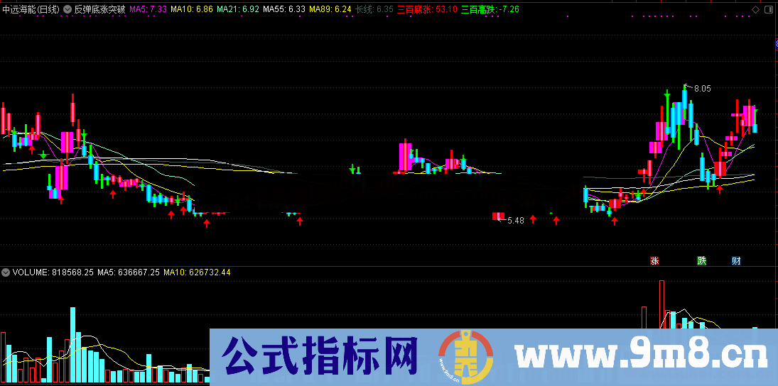 反弹底涨突破下线立即建仓（源码 通达信 主图 贴图）没未来