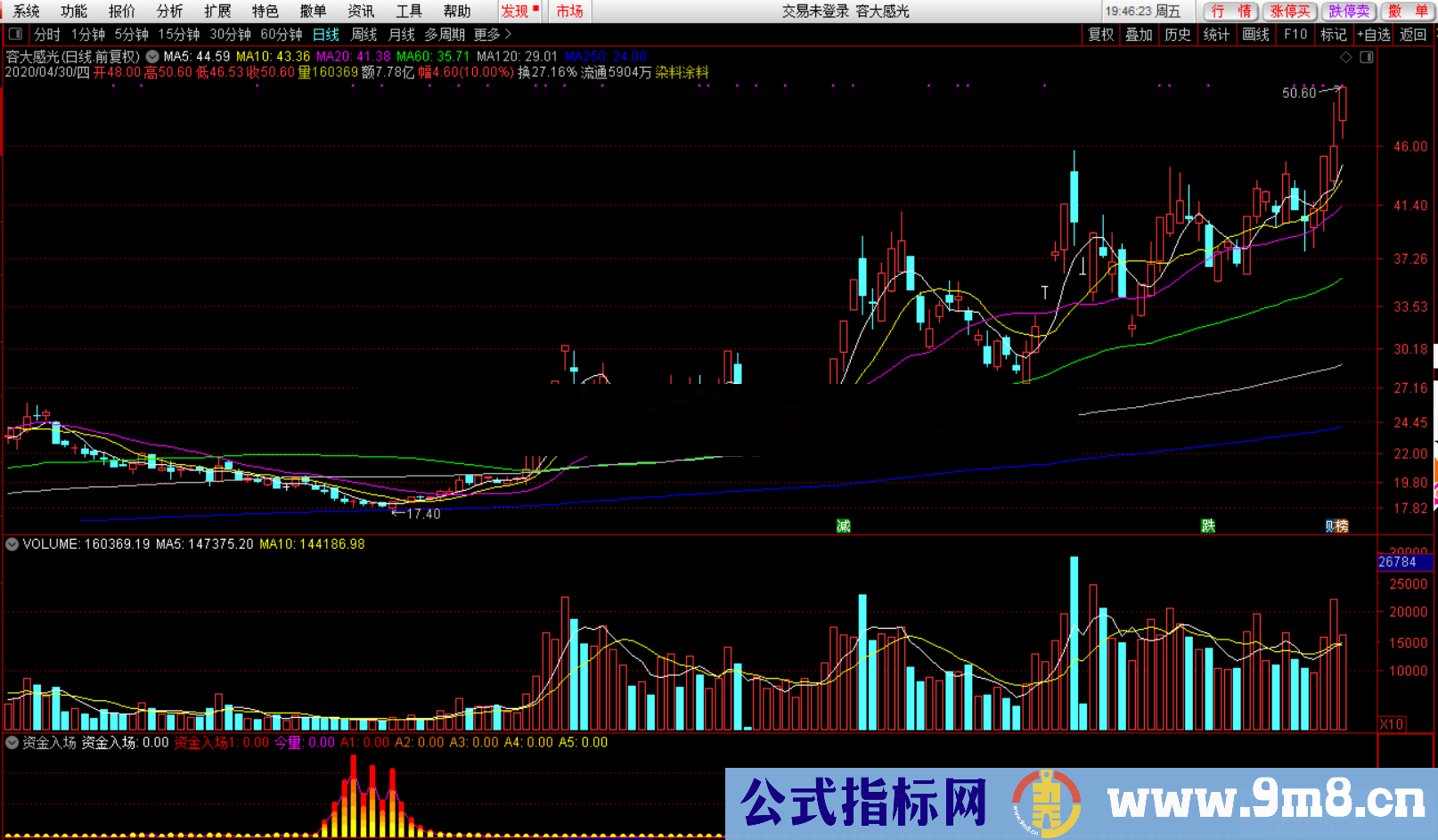 大资金入场（指标、副图、通达信、贴图）