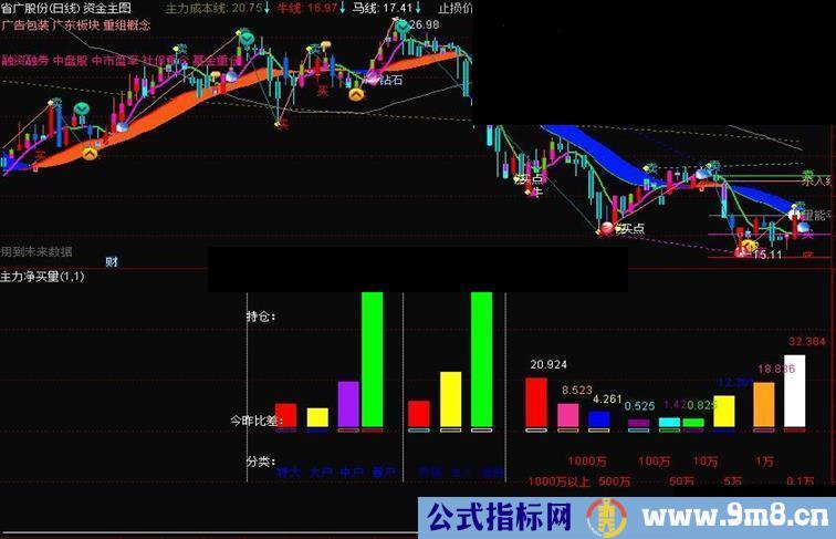 通达信主力净买量副图指标贴图源码