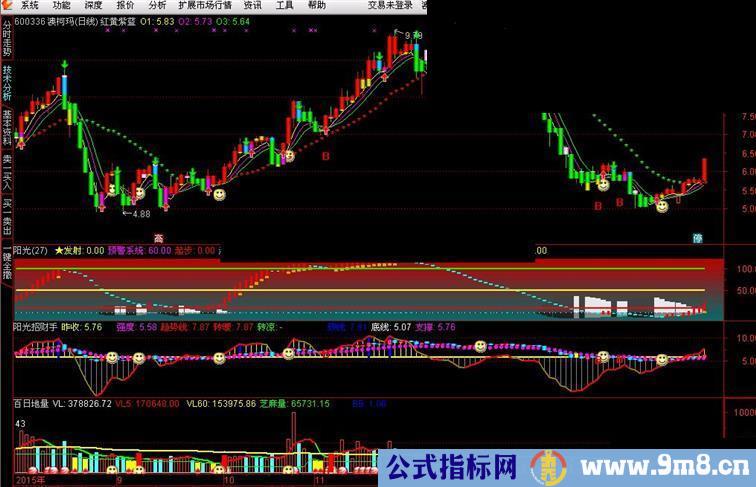 通达信阳光套装指标主图/副图贴图）