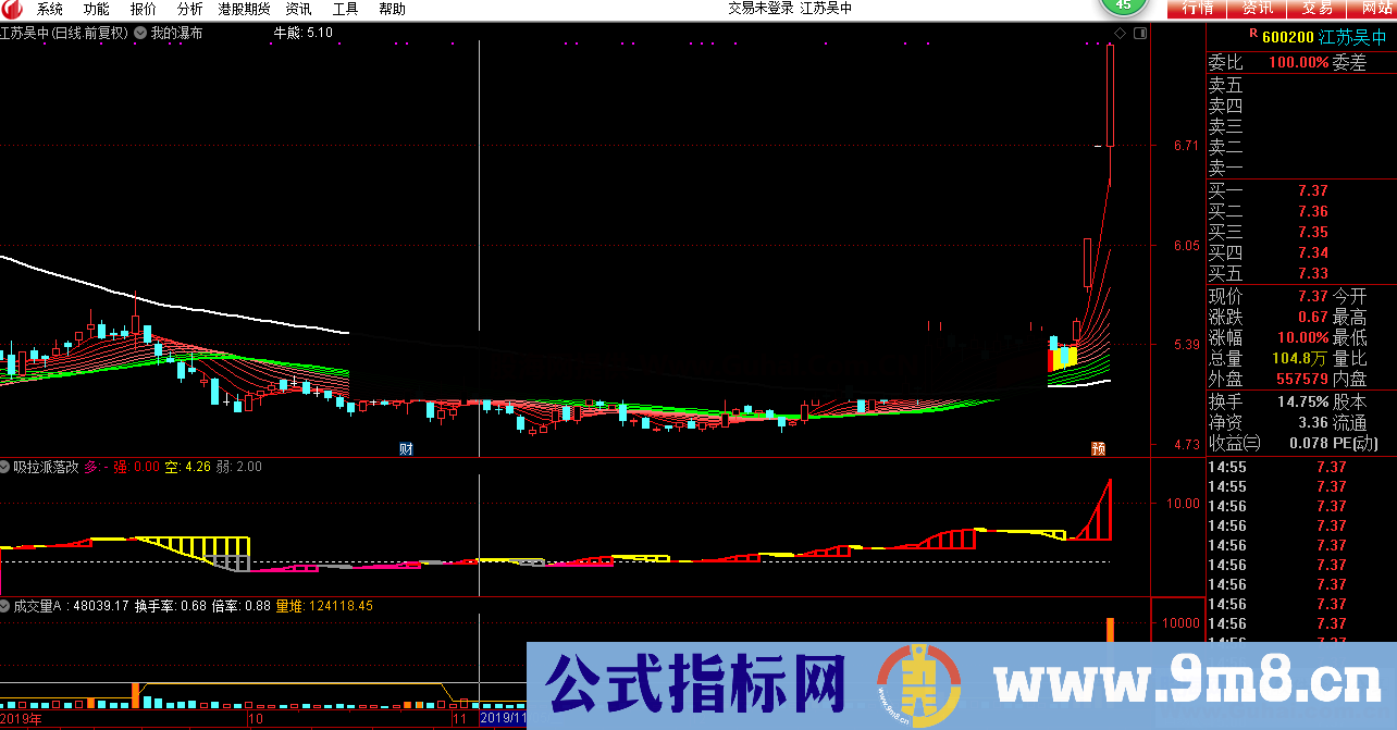 我的瀑布（源码 主图 通达信）