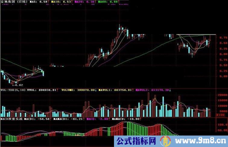 通达信MACD双重实战副图指标