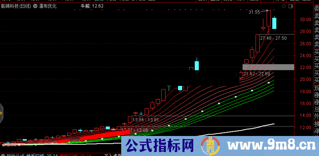 我的瀑布（源码 主图 通达信）