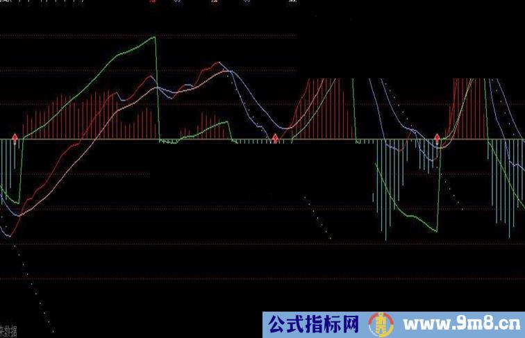 通达信MACD背离源码