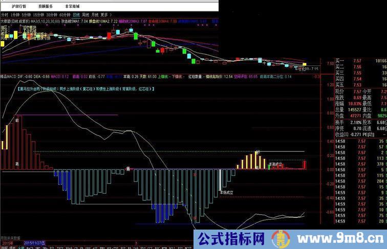 通达信精品MACD副图指标