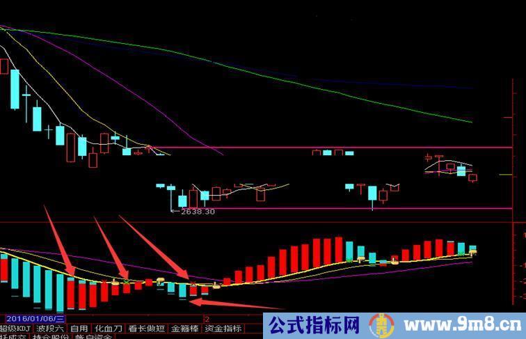 通达信绝无仅有的指标，太准确了！抄底逃顶，绝了！