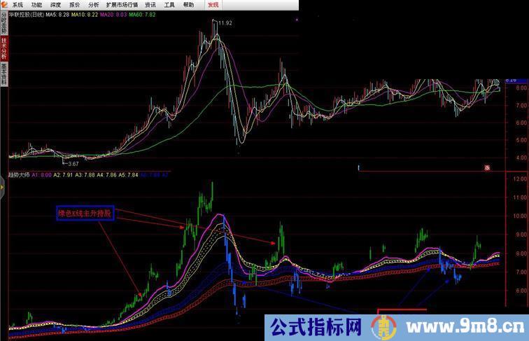 通达信趋势大师（附图源码贴图）