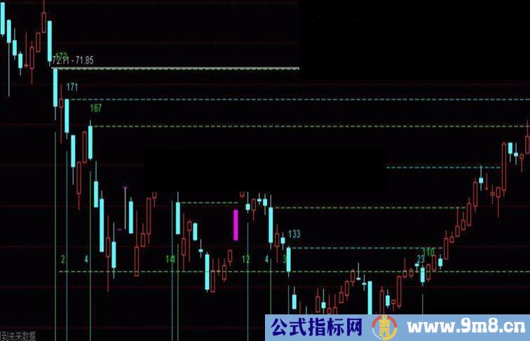 通达信四维看盘指标公式