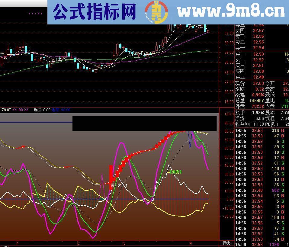 通达信准确买入点提示指标公式