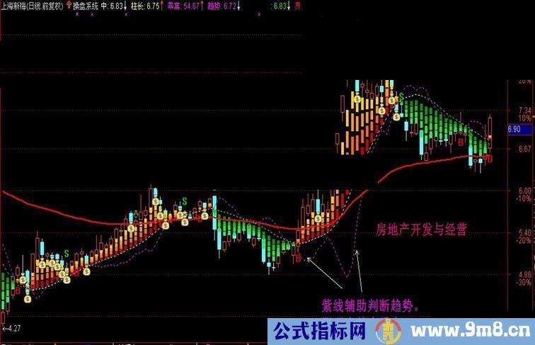 通达信简单波段主图公式