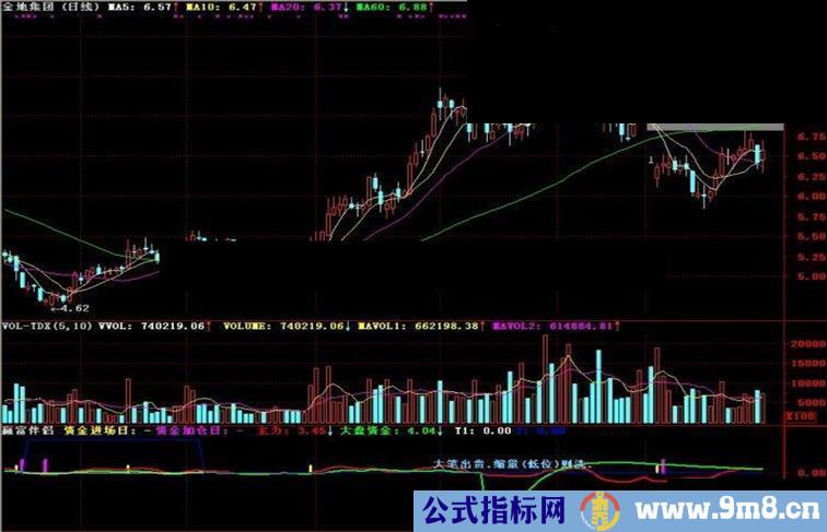 通达信赢富伴侣副图指标