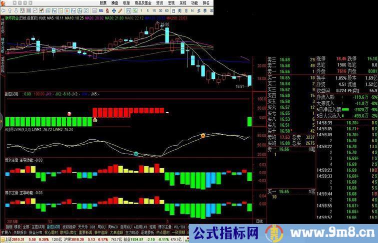 通达信短线波段副图指标 10之赢9