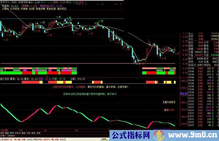 通达信量价趋势源码副图贴图