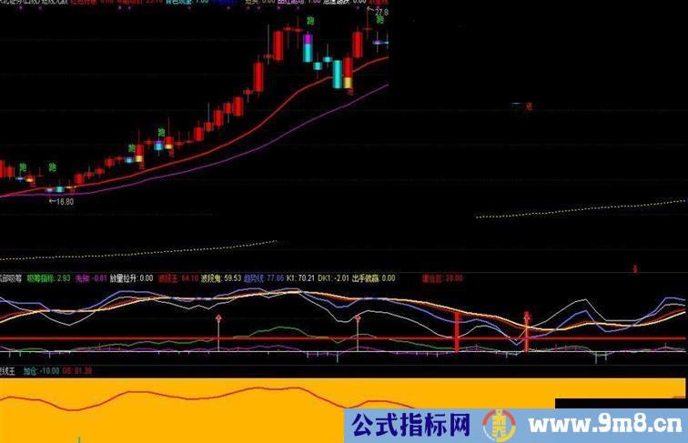 自用精品短线无敌主副图全套及选股公式