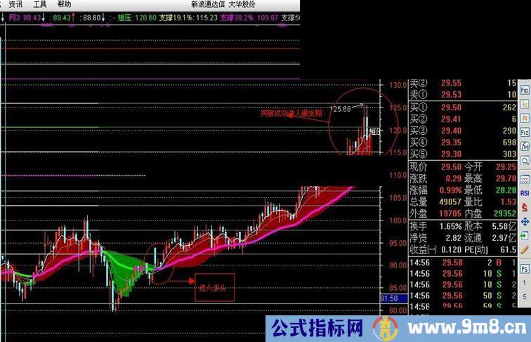 通达信主图波段压力指标公式