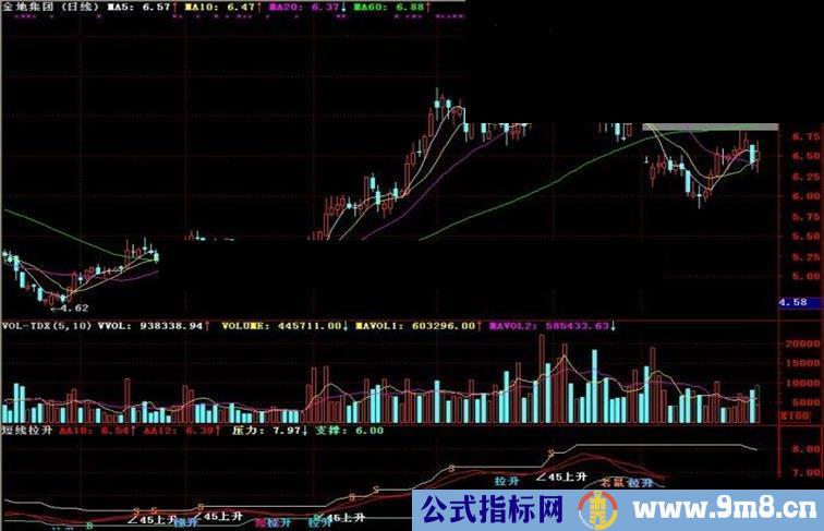 通达信短线拉升副图指标