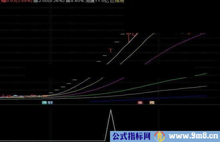 通达信打开一字涨停指标公式