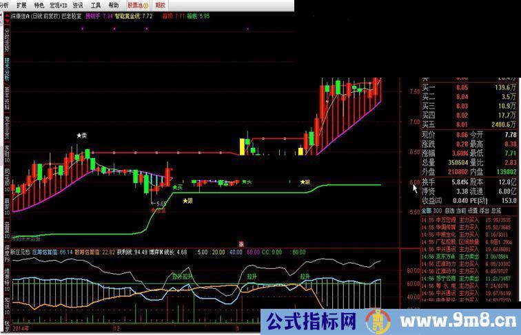 通达信巴老股室源码