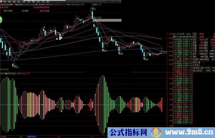 通达信CQHL春秋互撸良心源码附图